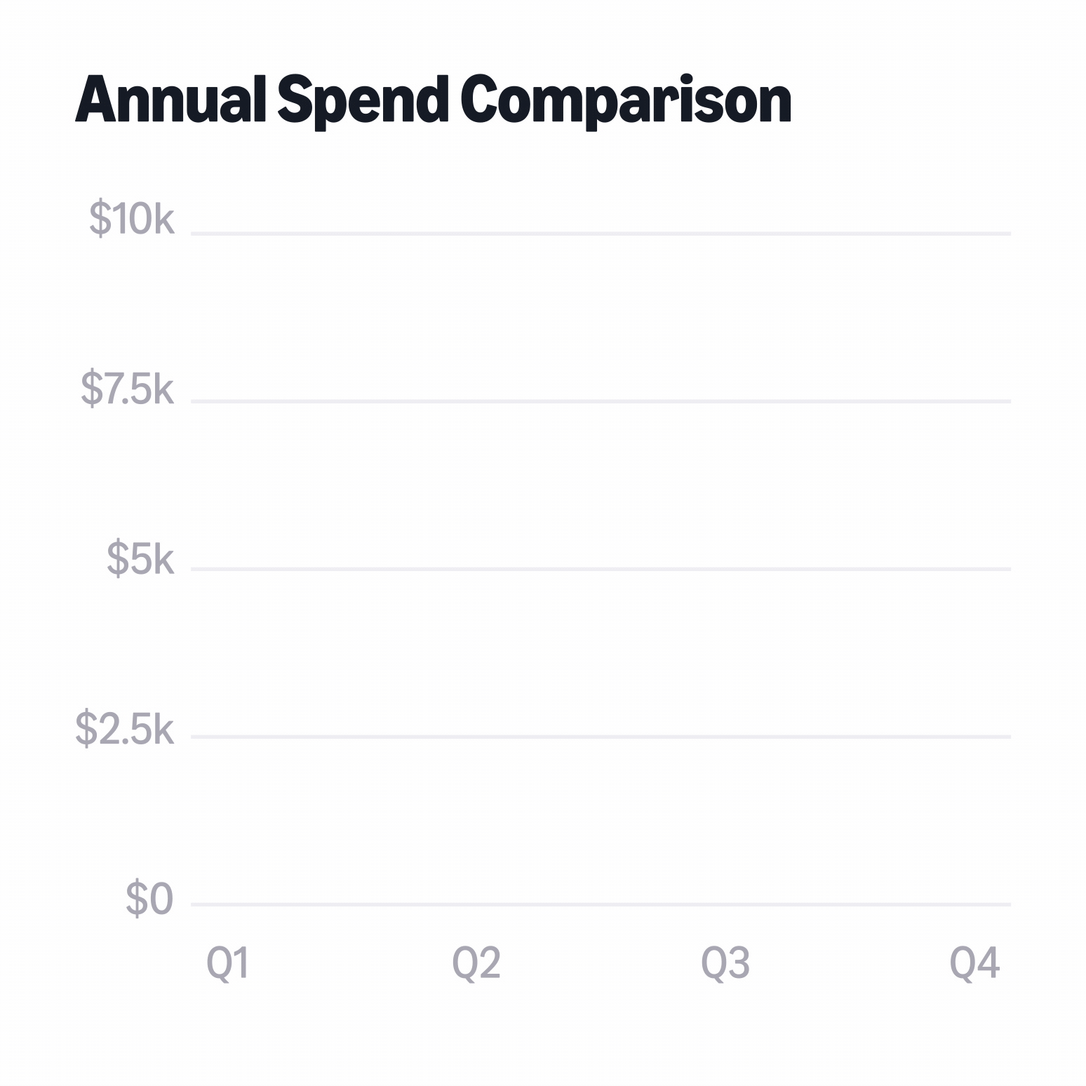 Analyze spend